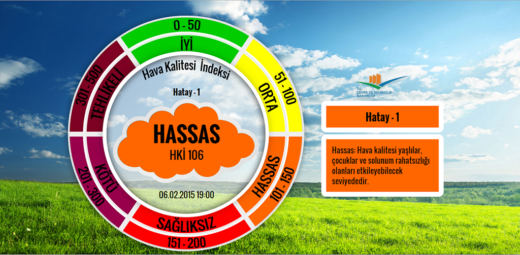 İlimizde Hava Kirliliği Sağlığımızı Tehdit Ediyor!